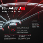 Winmau Blade6 Dual-Core Dart Board